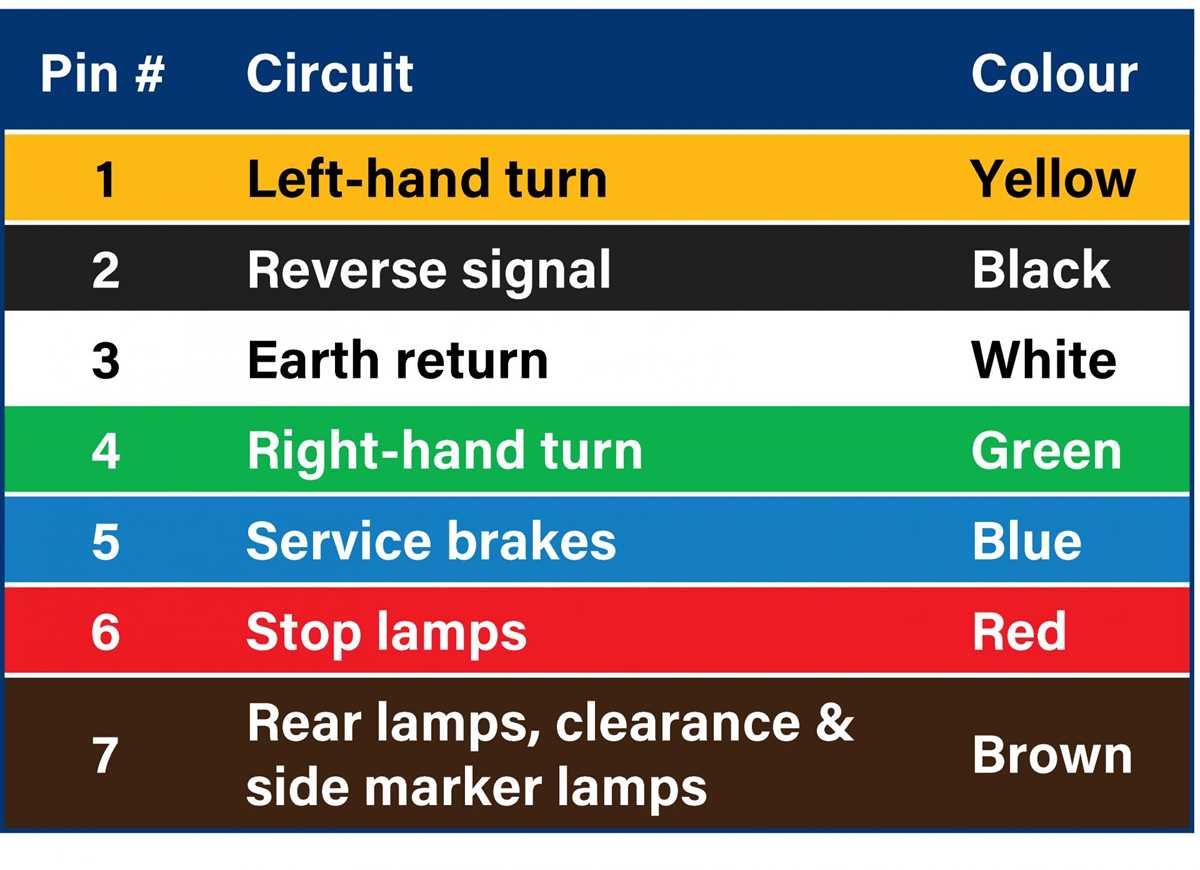 6 wire trailer wiring to 7 pin diagram