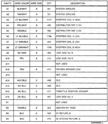 1994 chevy 5.7 tbi wiring harness diagram