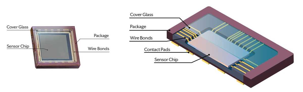 cmos camera schematic diagram
