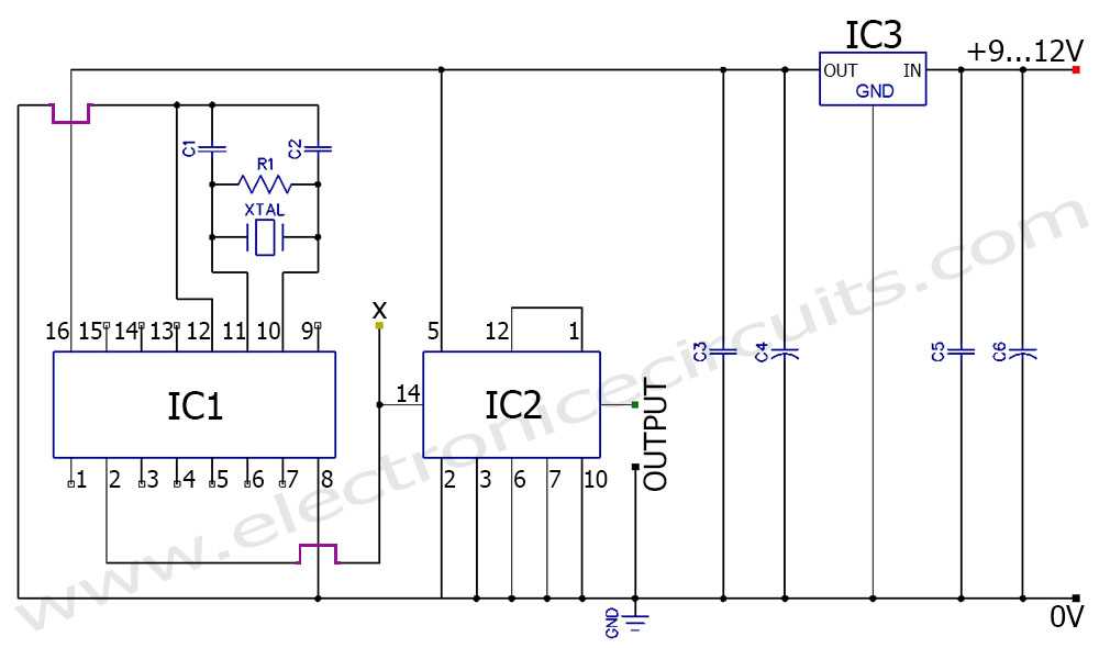 schematic diagrams showing the different ways to generate frequency