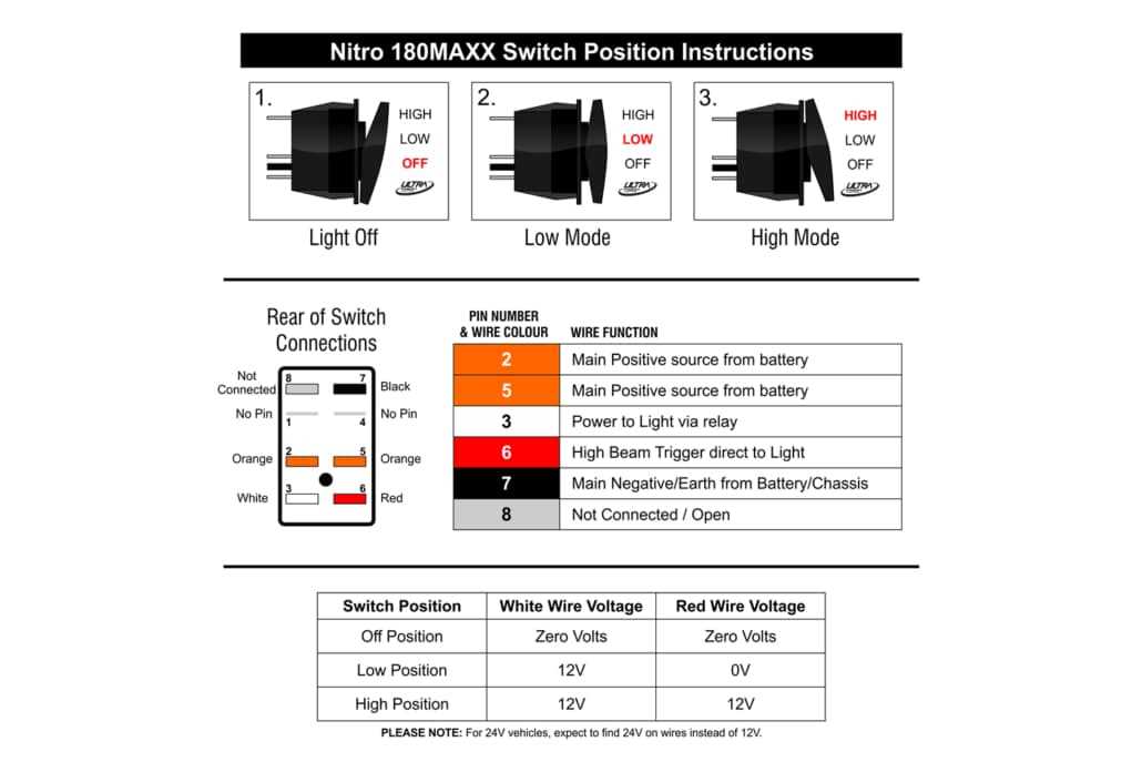 code 3 21tr lightbar wiring diagram