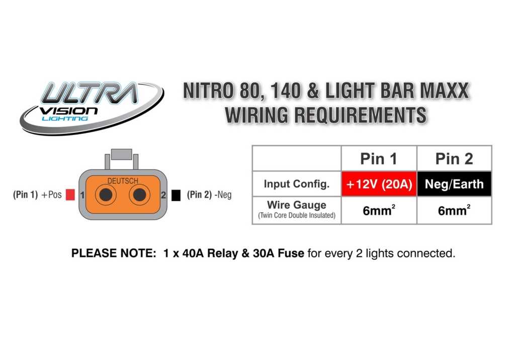 code 3 21tr lightbar wiring diagram