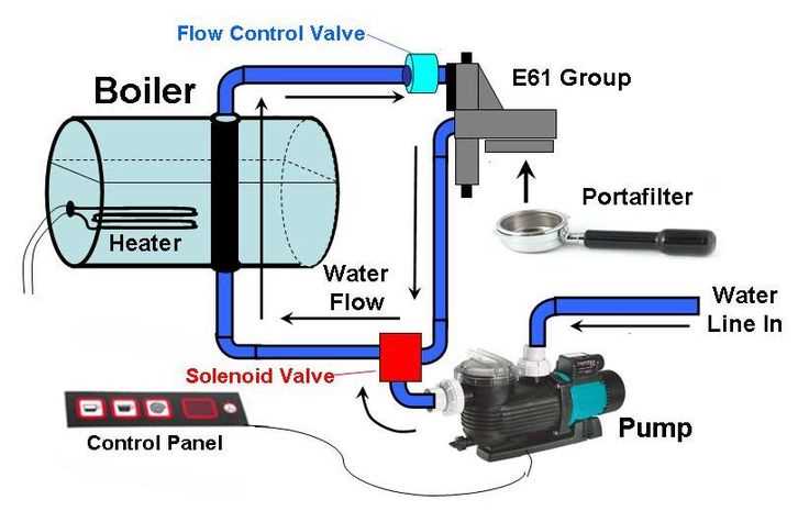 coffee maker circuit diagram