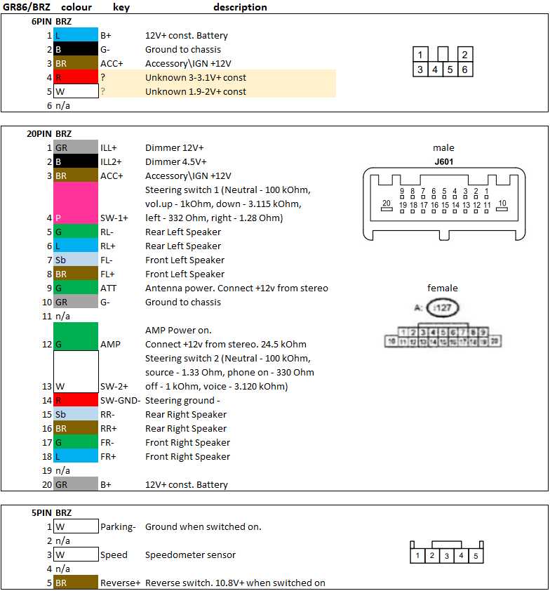 color code stereo subaru radio wiring diagram