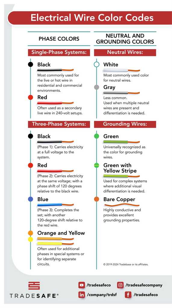 color code wiring diagram color code wiring diagram
