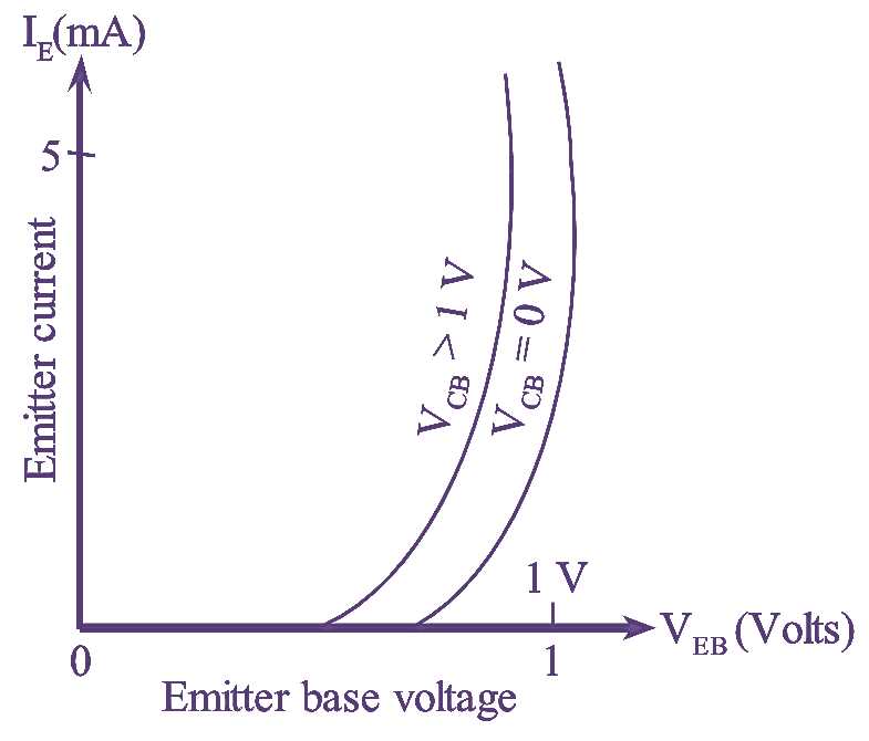 common base circuit diagram common base circuit diagram
