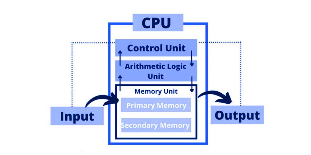 computer schematic diagram