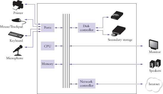 computer schematic diagram