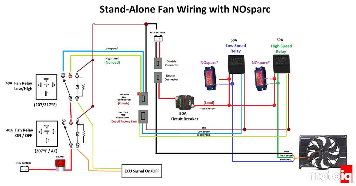 cooling and radiator specialist wiring diagram cooling and radiator specialist wiring diagram