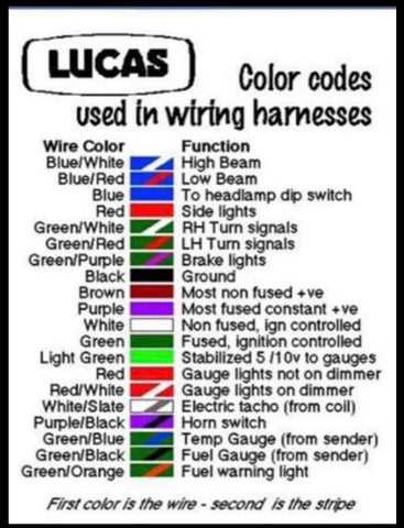 automotive wiring diagram color codes