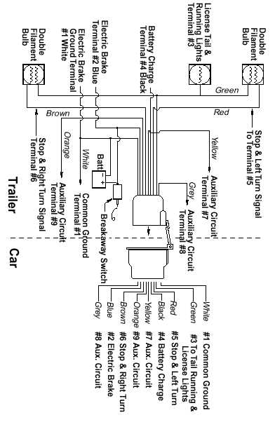 dodge ram trailer plug wiring diagram dodge ram trailer plug wiring diagram