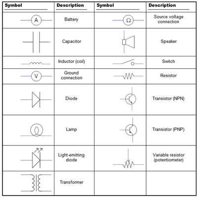 components of a circuit diagram