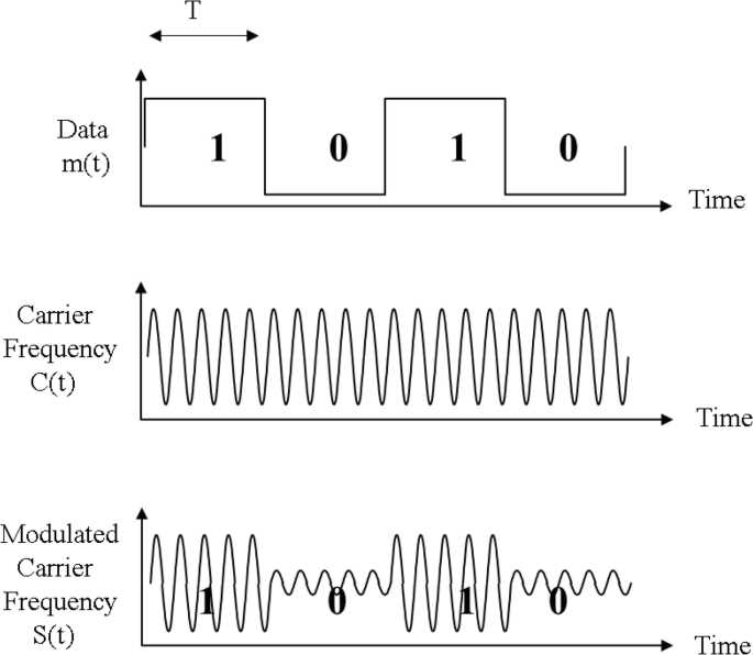amplitude shift keying circuit diagram