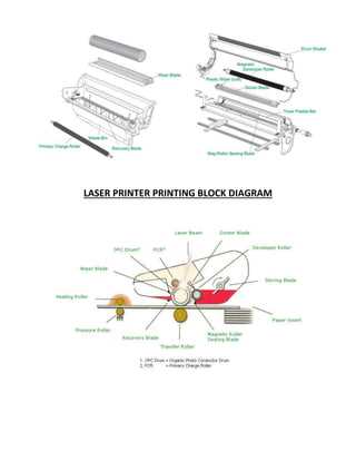 laser printer schematic diagram