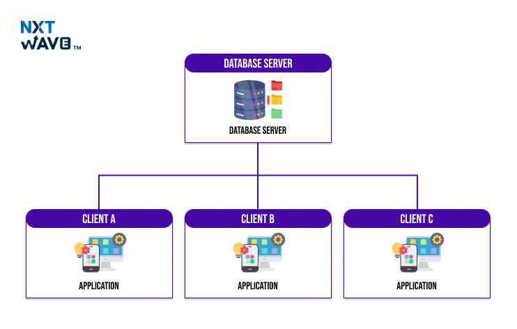 draw a schematic diagram of dbms draw a schematic diagram of dbms
