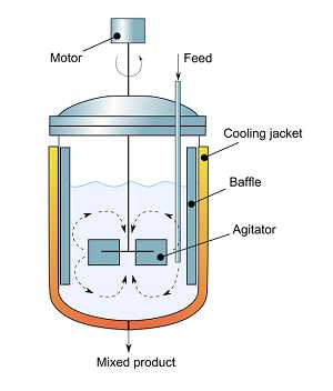 cstr schematic diagram