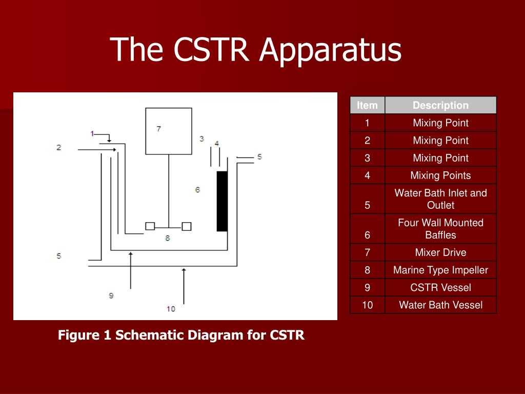 cstr schematic diagram
