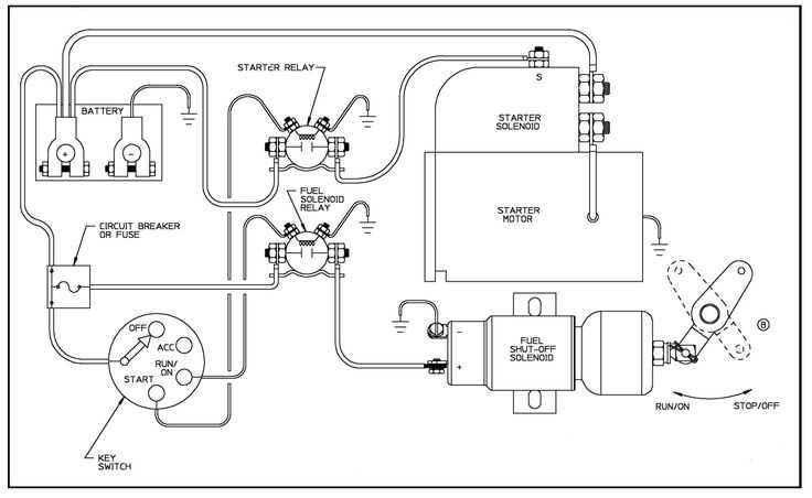 cummins engine wiring diagram