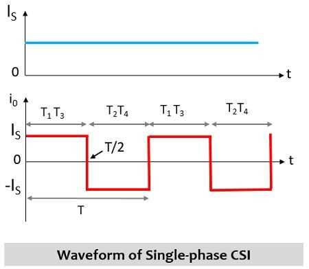 current source inverter circuit diagram