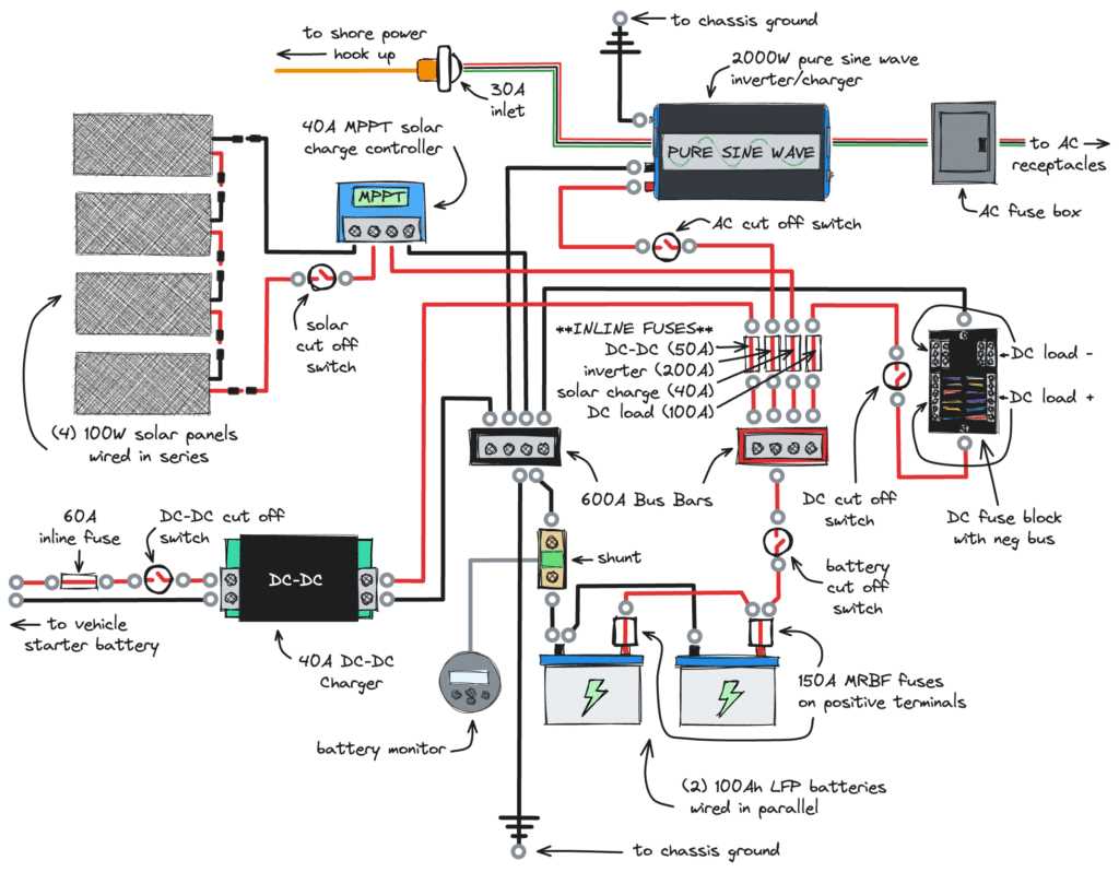 lance camper wiring diagram