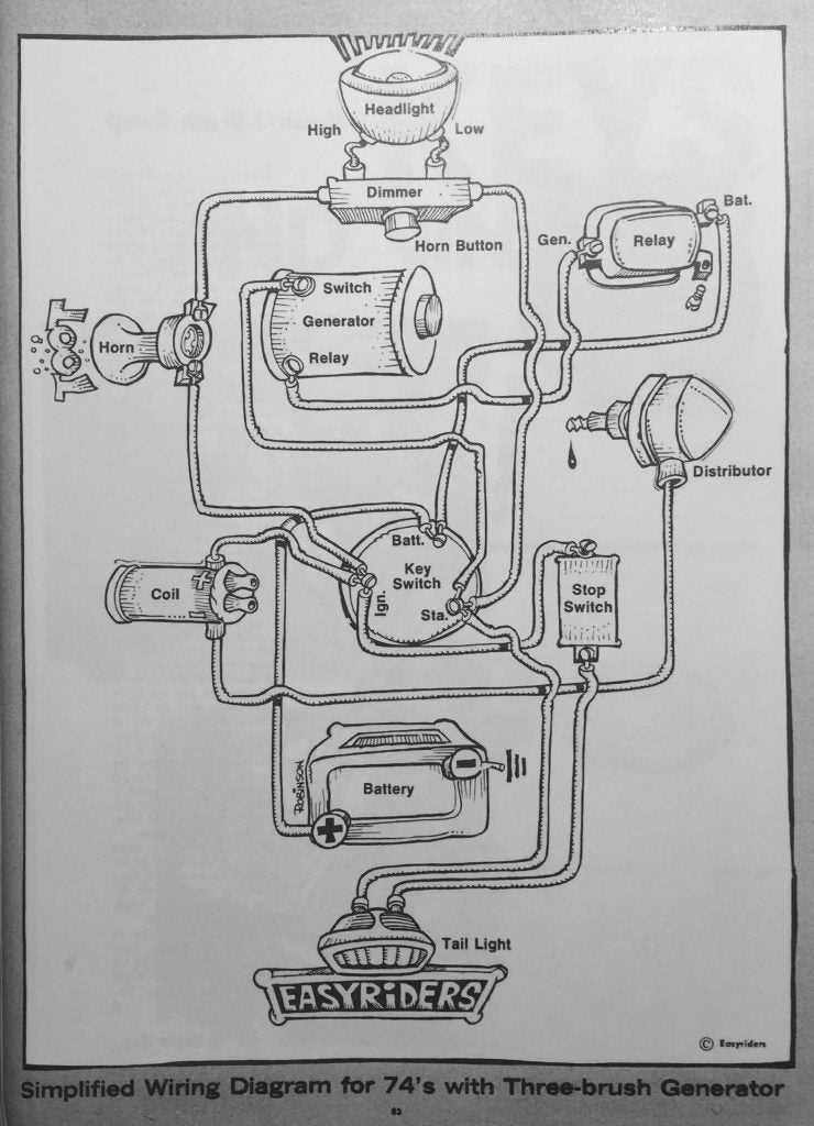 2003 harley sportster wiring diagram 2003 harley sportster wiring diagram