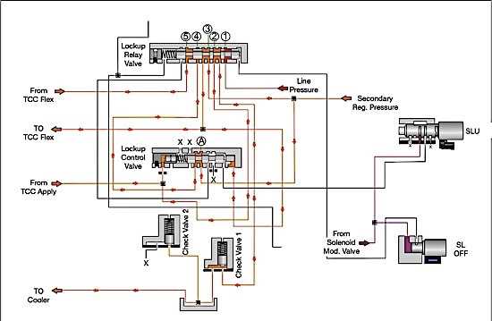 valve schematic diagram valve schematic diagram