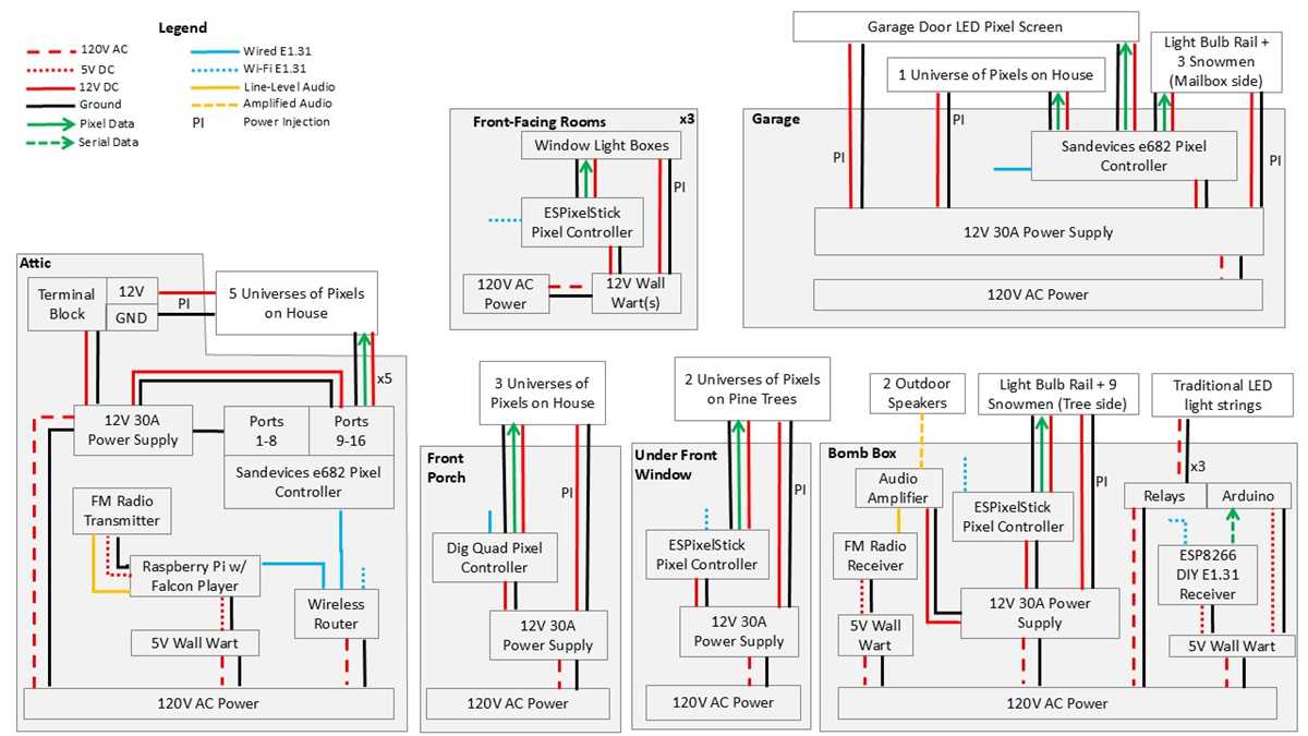 christmas tree lights wiring diagram christmas tree lights wiring diagram