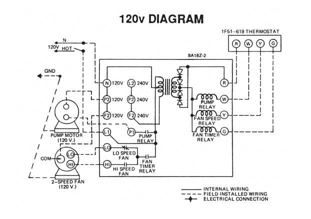 2 speed swamp cooler motor wiring diagram