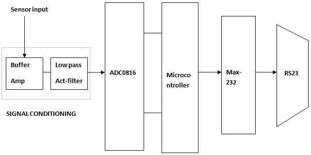 data acquisition system schematic diagram