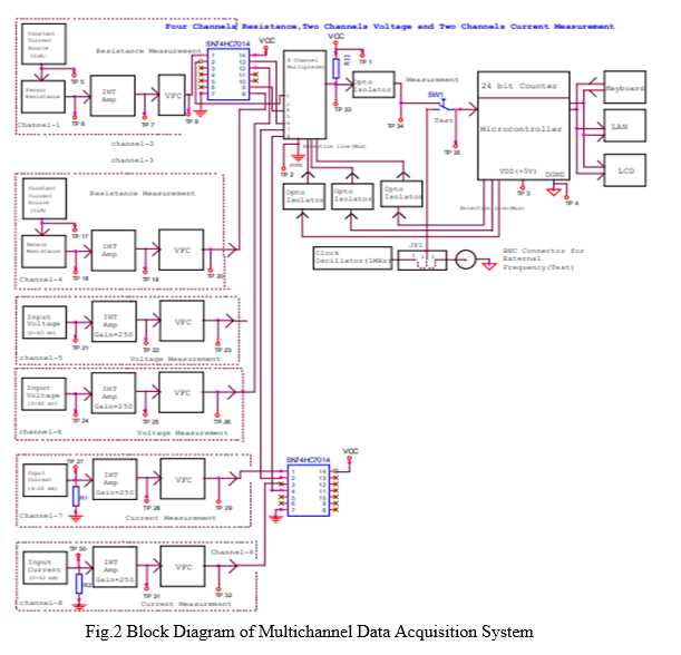data acquisition system schematic diagram