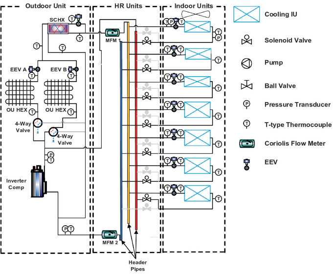 schematic diagram of vrf system