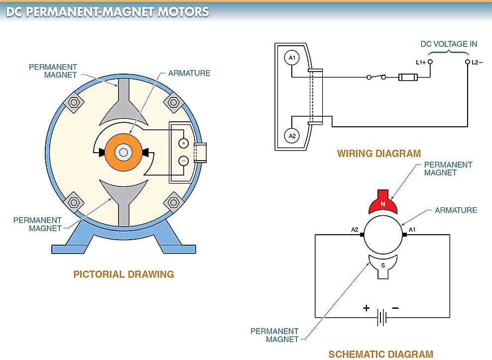 dc shunt motor circuit diagram