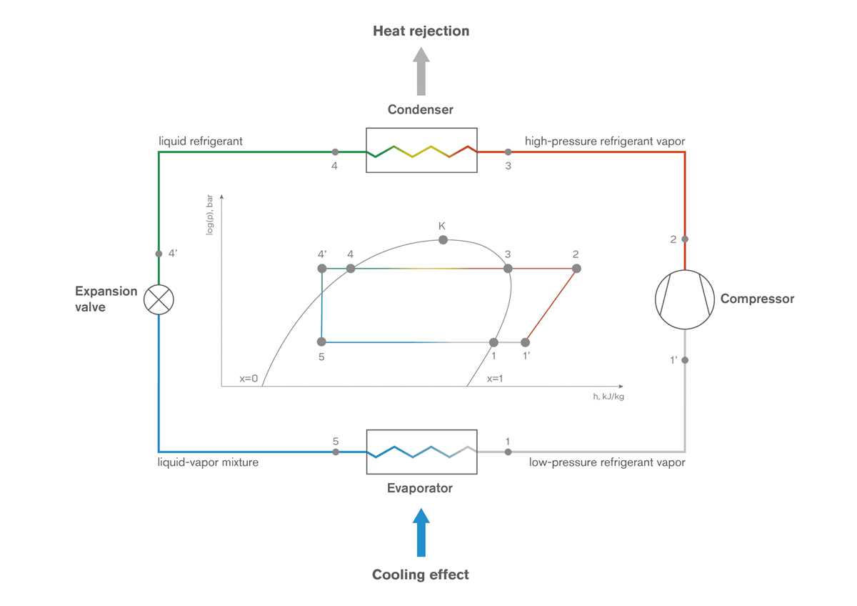 refrigerant circuit diagram refrigerant circuit diagram