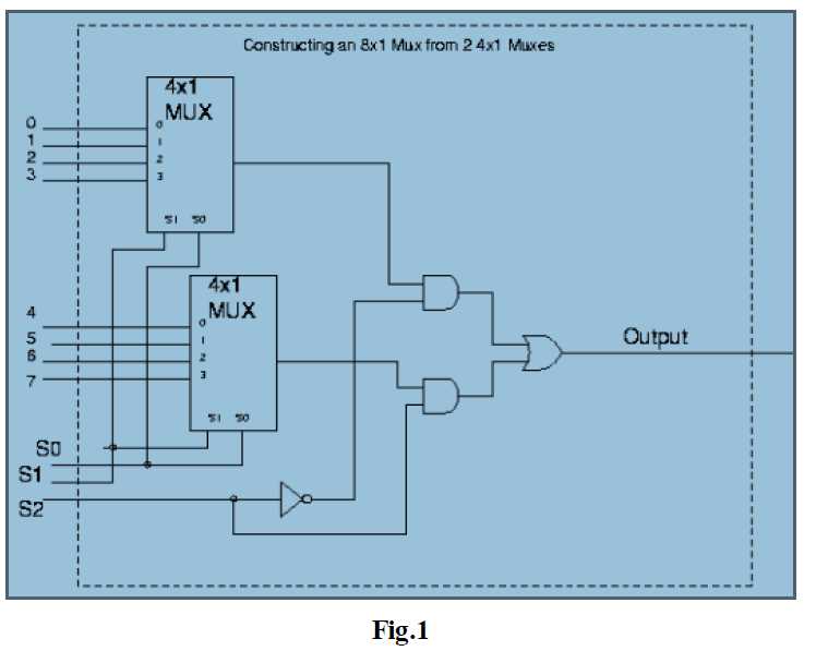 4x1 mux circuit diagram 4x1 mux circuit diagram
