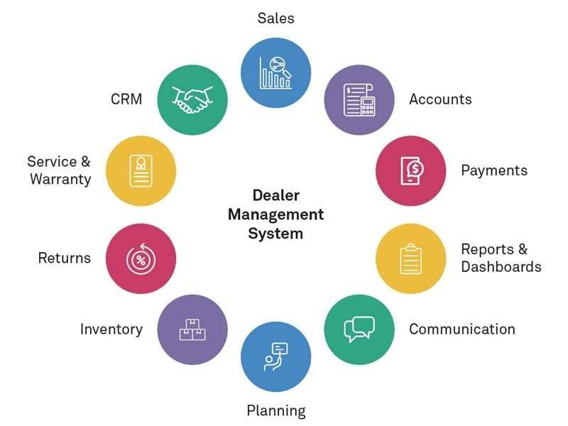 dealer management system web app schematic diagram dealer management system web app schematic diagram