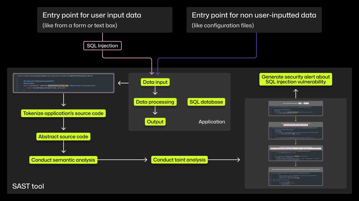 define schematic diagram in research