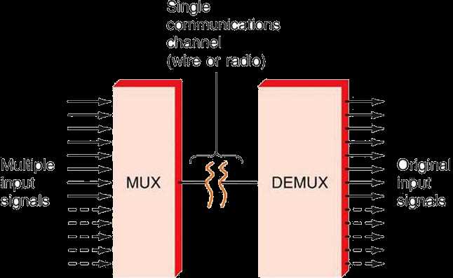 demultiplexer circuit diagram