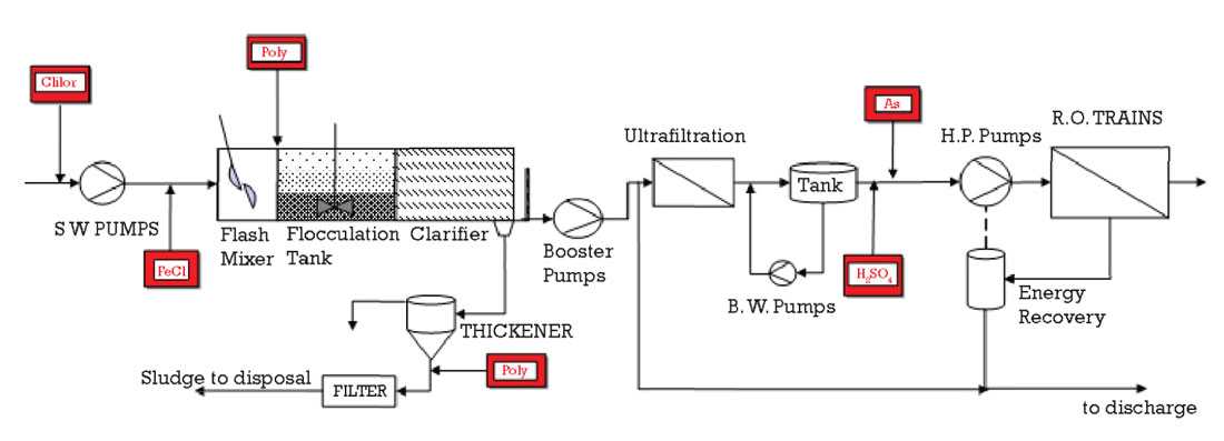 desalination plant schematic diagram desalination plant schematic diagram