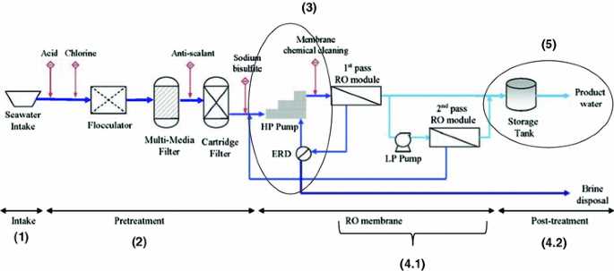 desalination plant schematic diagram desalination plant schematic diagram