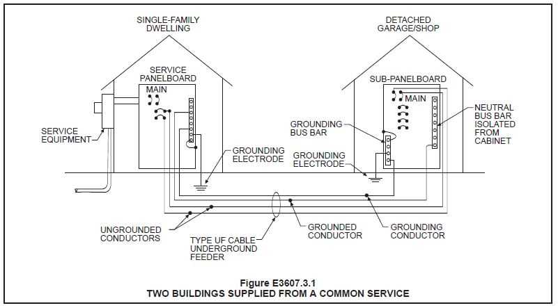 detached garage wiring diagram
