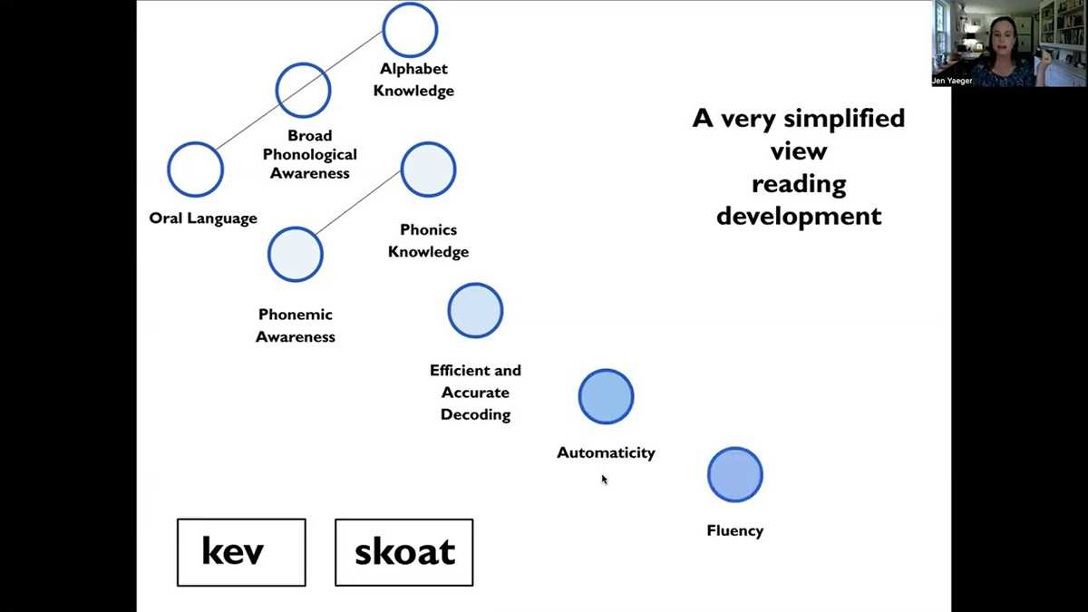 schematic diagram of different developmental reading stages