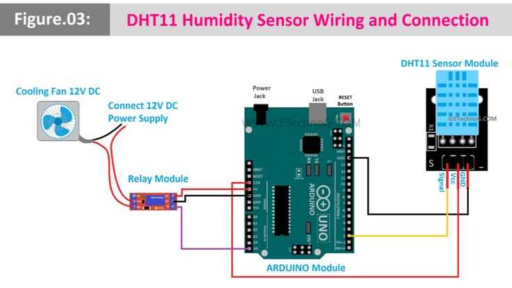 dht11 temperature and humidity sensor circuit diagram