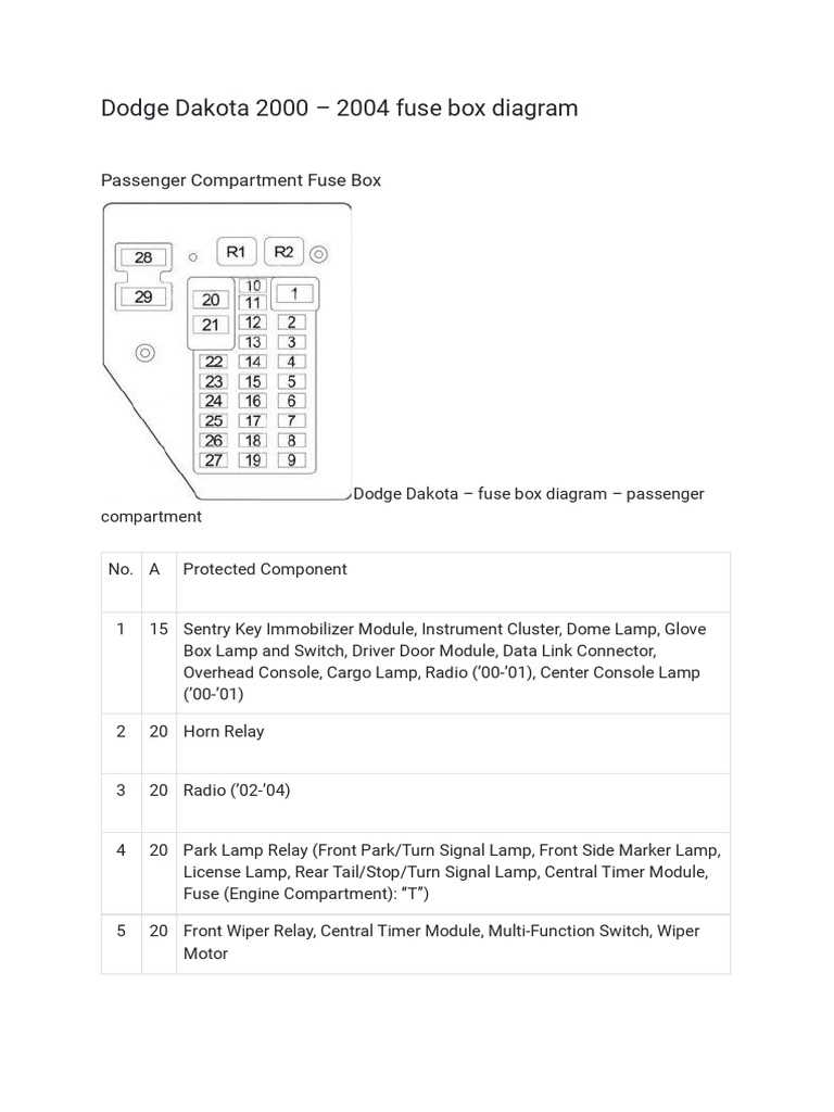 diagram schematic check engine light 2003 dakota