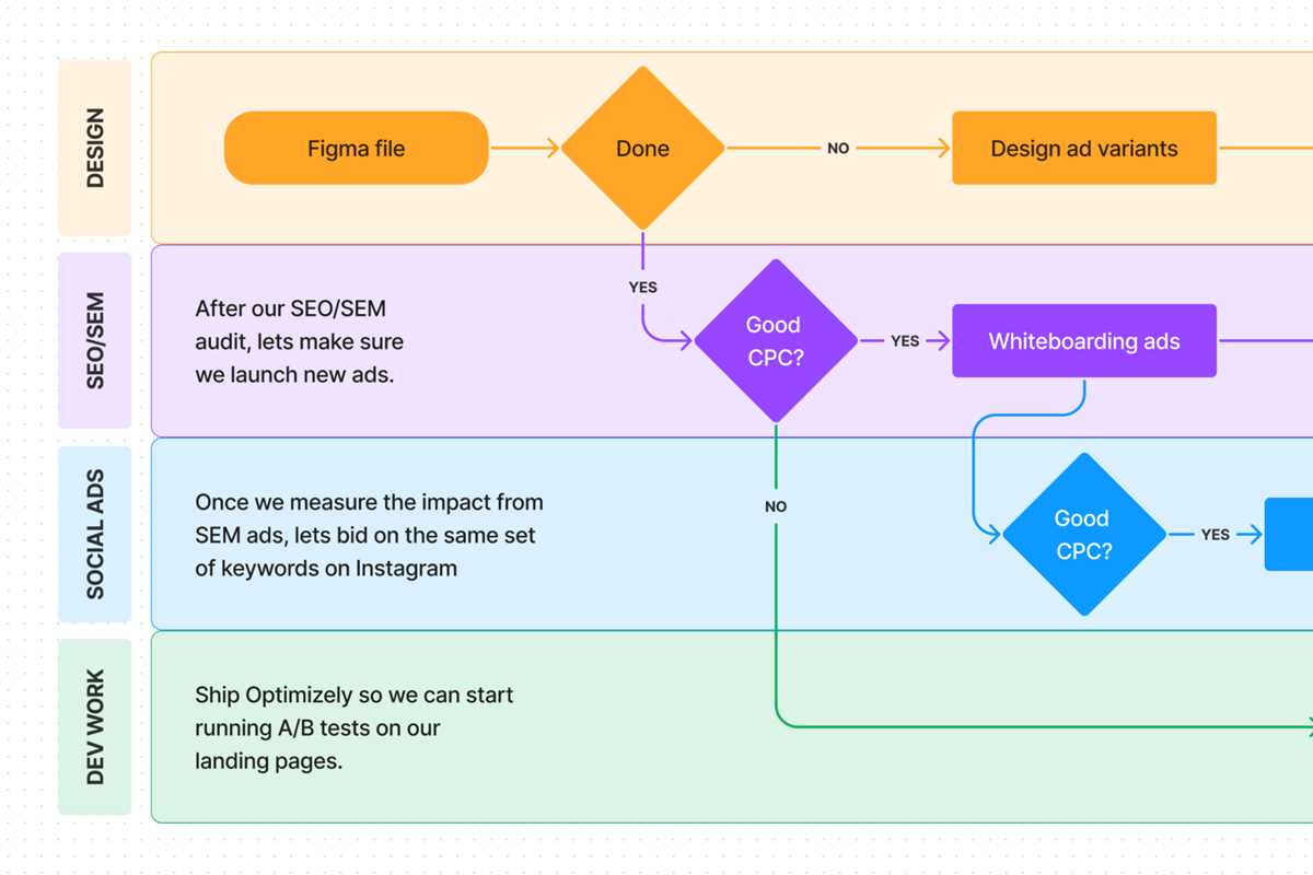 diagram schematic online