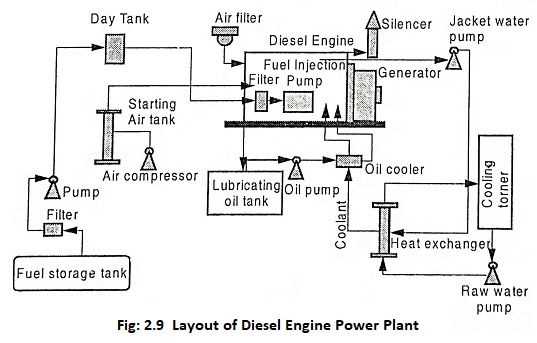 diesel generator schematic diagram