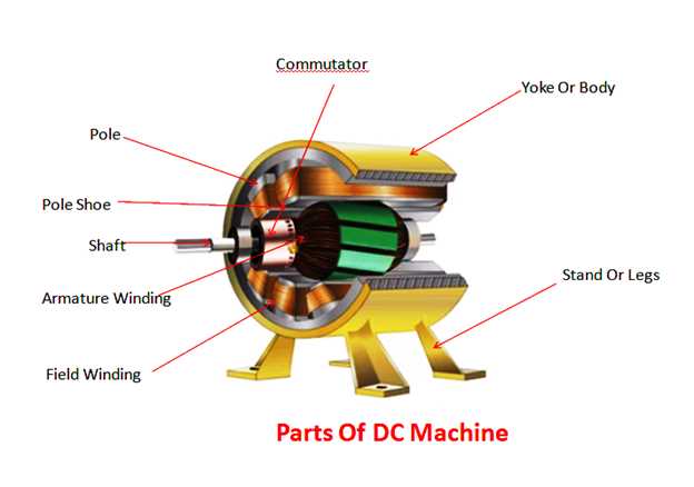 different types of dc motor with schematic diagram