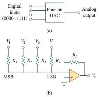 digital to analog converter circuit diagram digital to analog converter circuit diagram