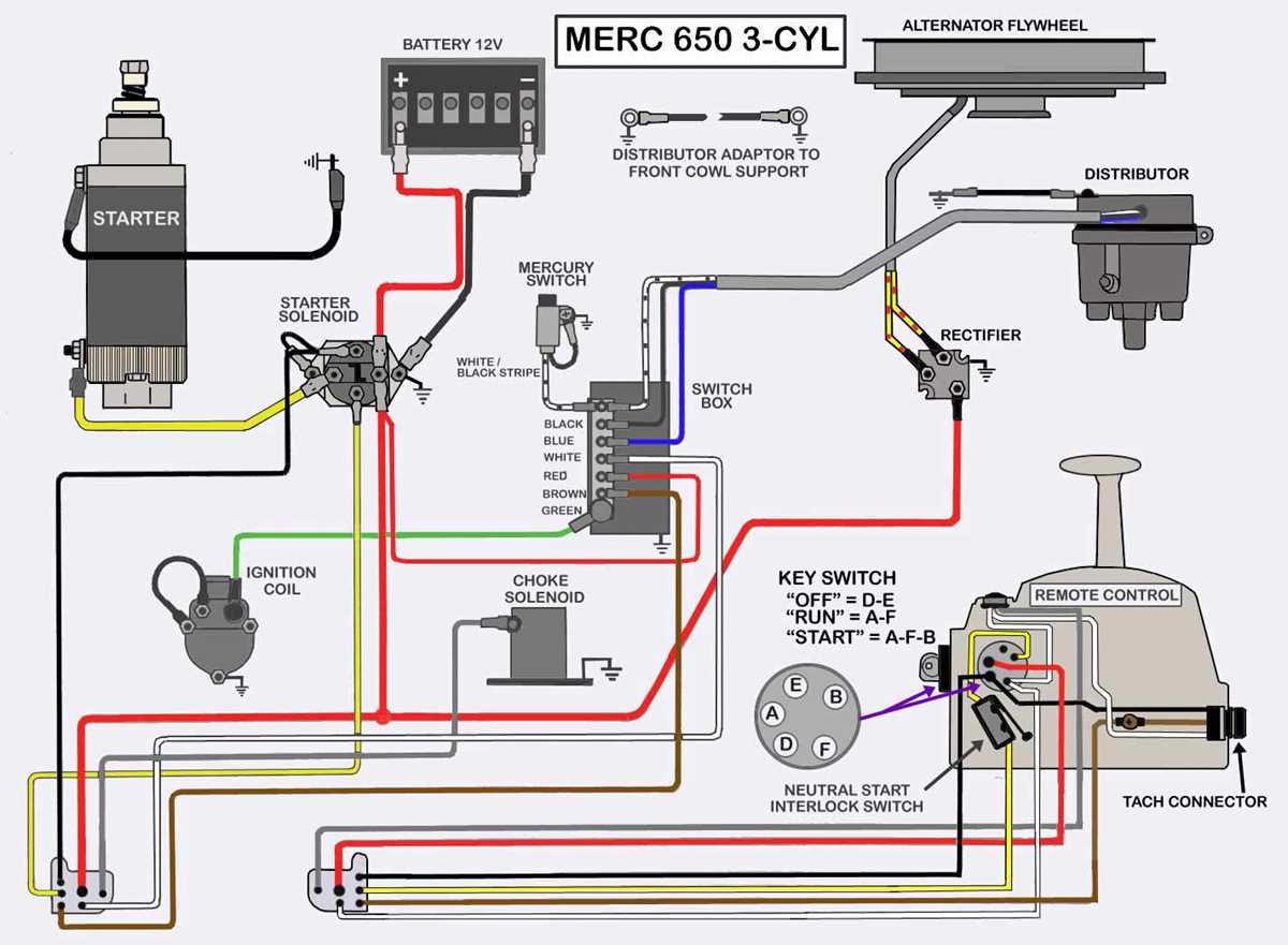 mercury trim gauge wiring diagram