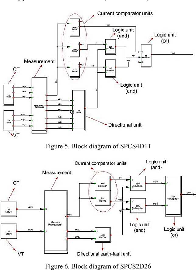 directional overcurrent relay circuit diagram