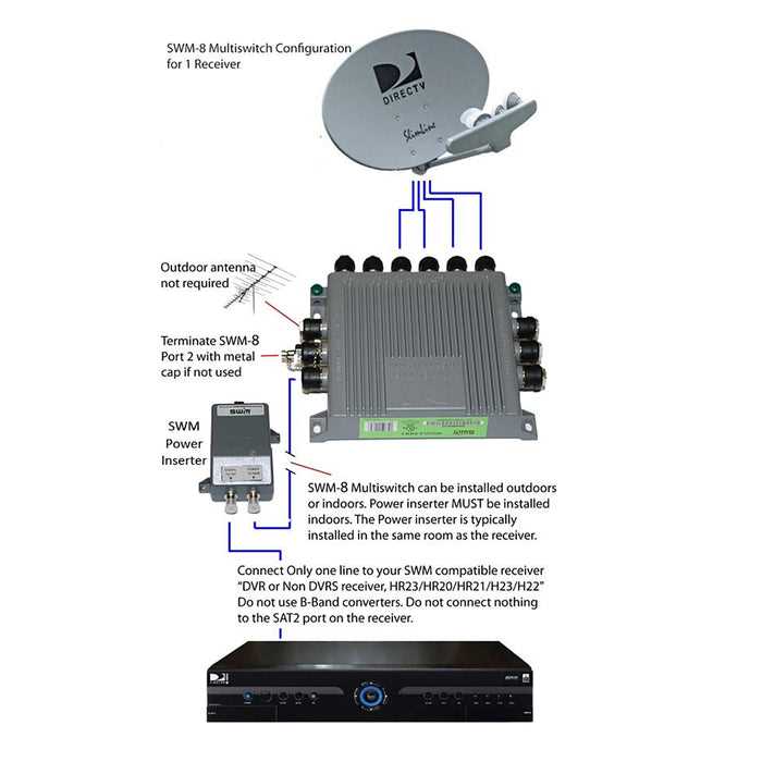 directv wiring diagram
